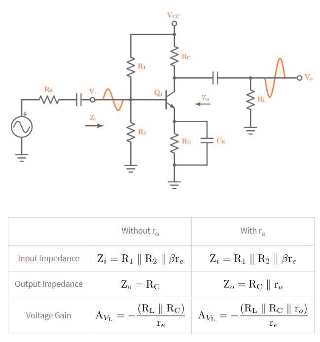 ACAnalysisVoltageDividerBiasConfigurationwithLoad1
