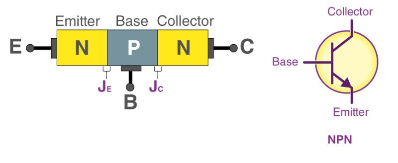 BJT_npn