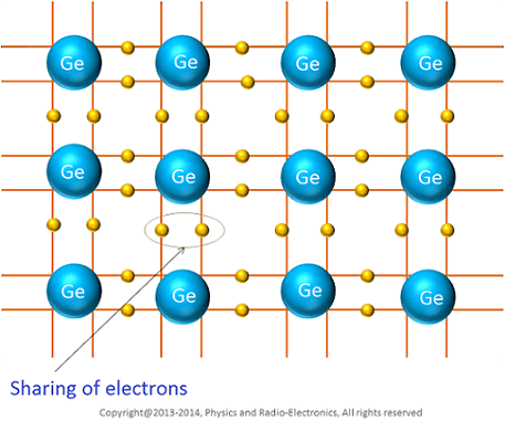 CovalentBound_Germanium