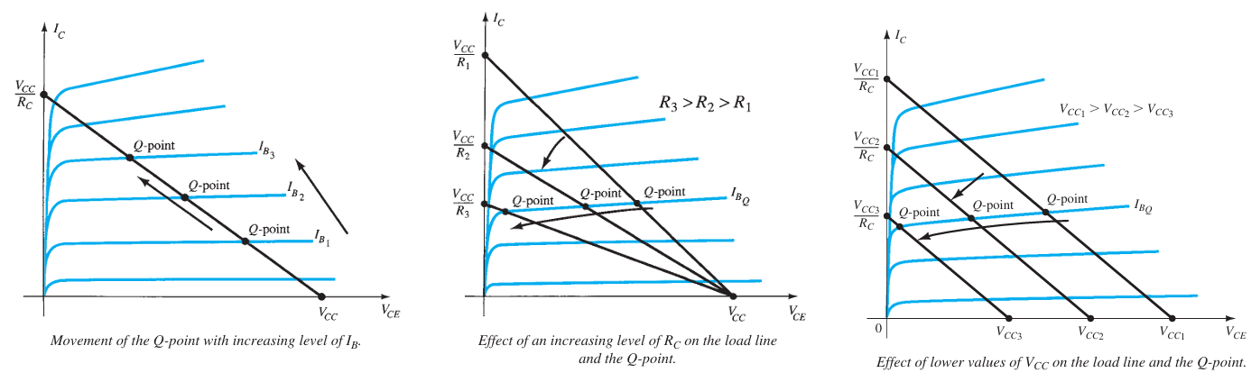 EffectofNetwork_FixBias_OperatingPoint