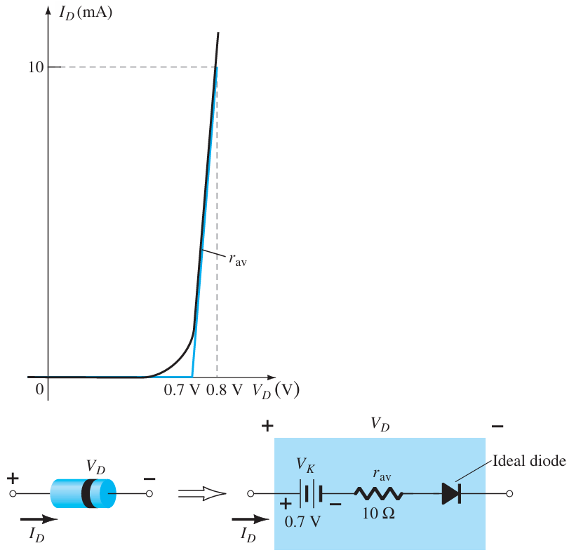 PieceWise-Linear