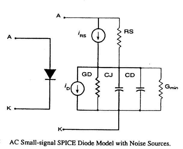 AC Small Signal Spice Model