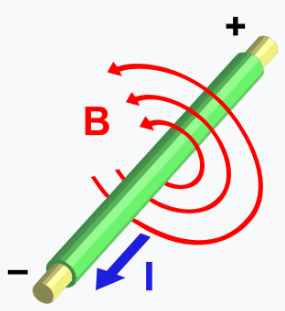 Flow_Wire_Generate_Electricity