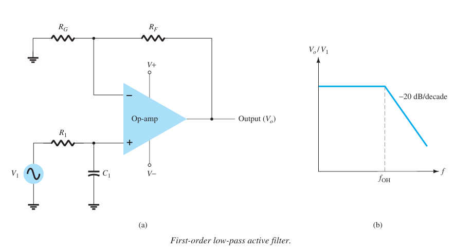 First-orderlowpassactivefilter1