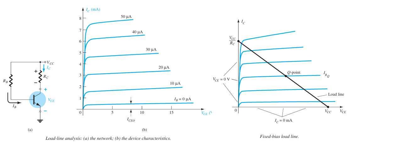 Fix_Bias_Circuit_Load_Line