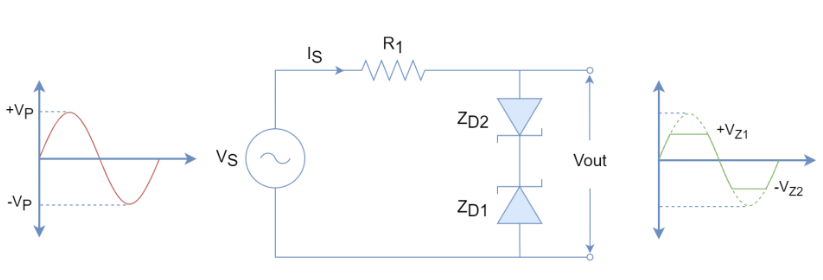 FullWaveZenerClipping_1