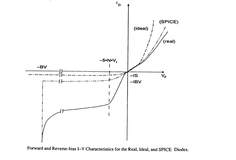 IV_Char_Real_Ideal_Spice