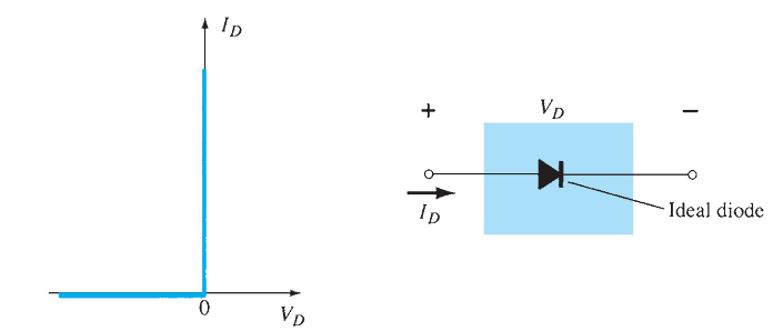 IdealDiode_1