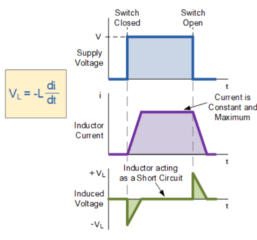 Current_Voltage_Inductor