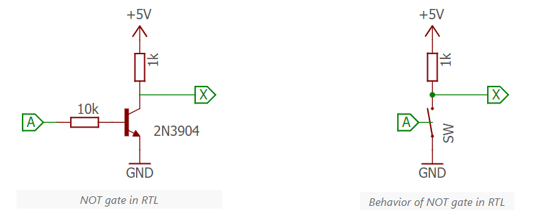 NOTGateRTL1