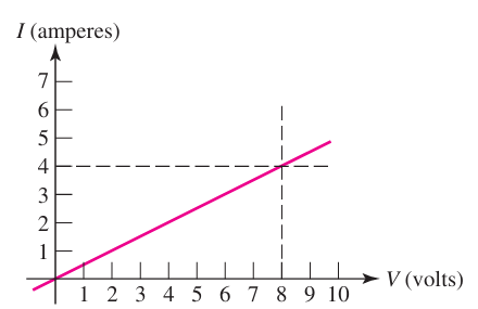 OhmLawChractristic_1