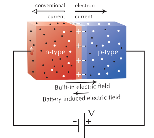 ForwardBias_PN_diode