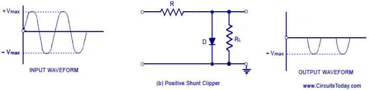 PositiveShuntClipper