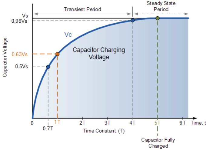 RC Voltage Charge