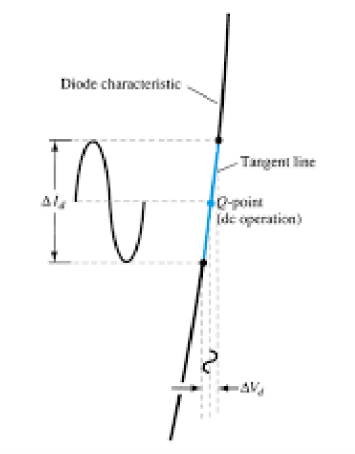 SmallSignalAmplification