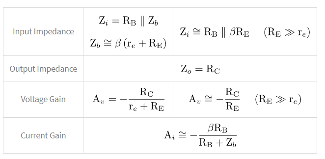 Table_AC_UnbypassedEmitterBias