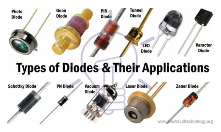 Tyes of Diode
