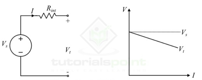 CharactristicBatterySource