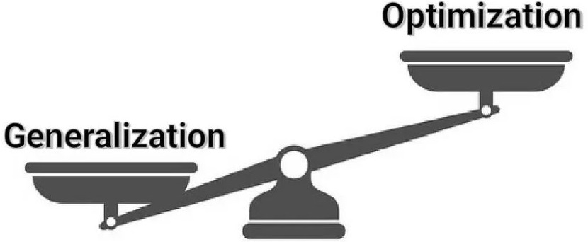 Generalization Versus Optimization