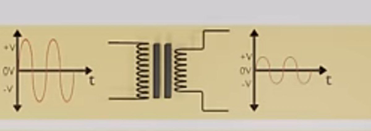 Transformer Symbol