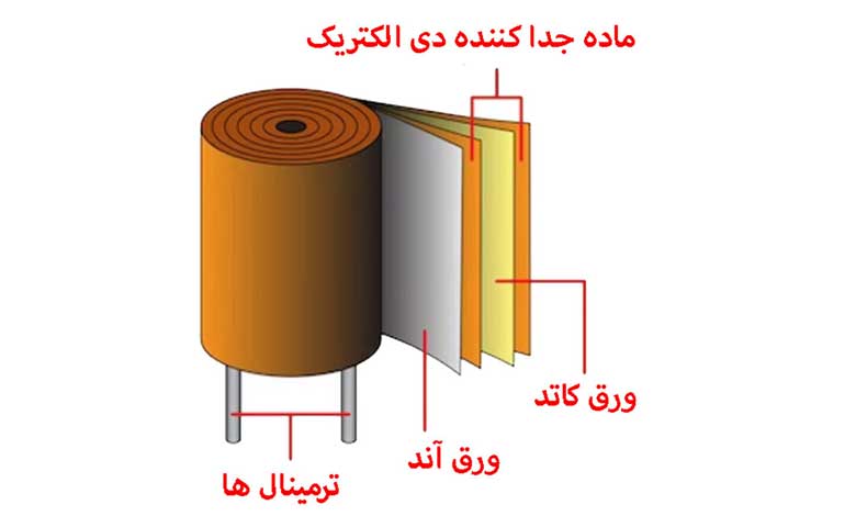 رول فلزی با دی‌الکتریک