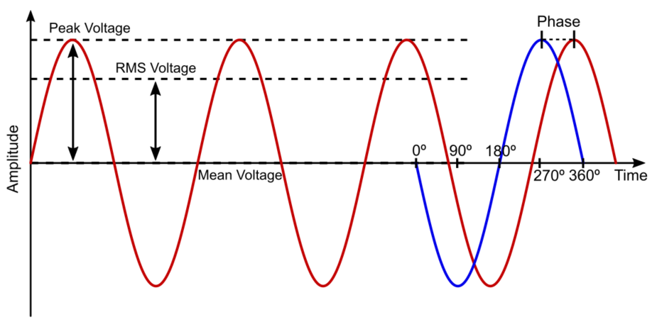AC Signal