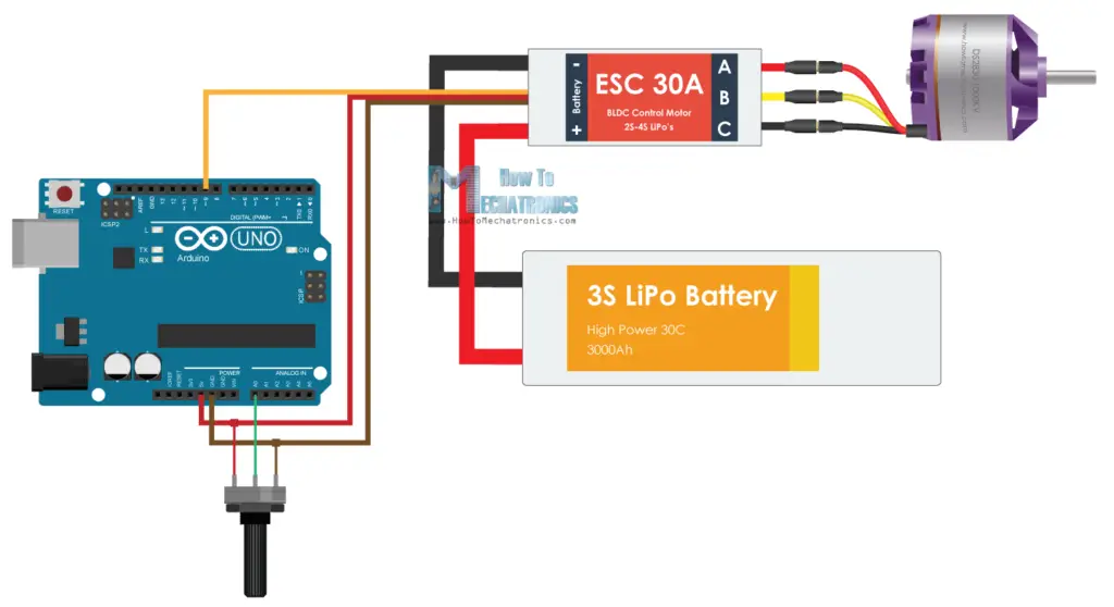 موتور جریان مستقیم (DC Motor) — illustration 46