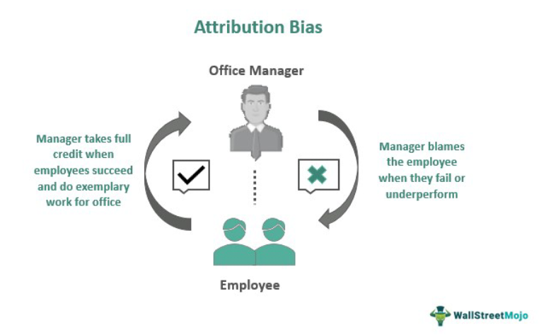 Attribution-Bias.png