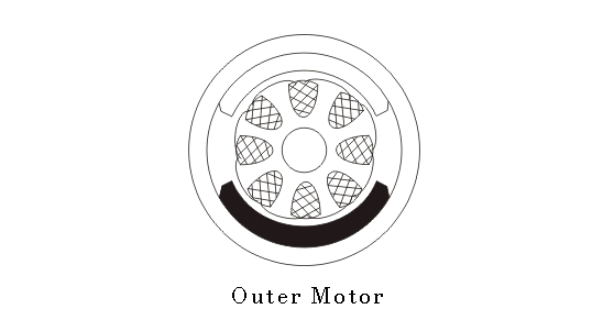 موتور جریان مستقیم (DC Motor) — illustration 45
