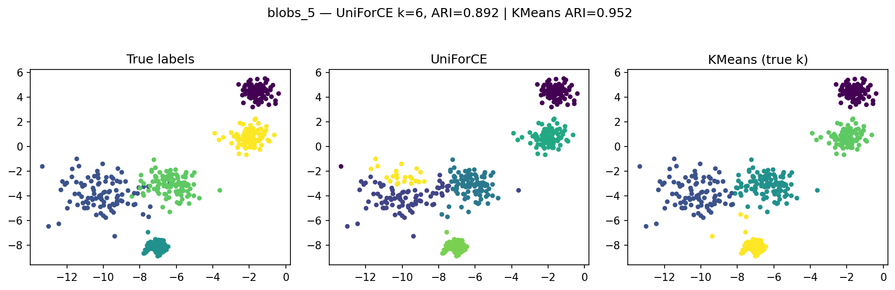 blobs_5_comparison