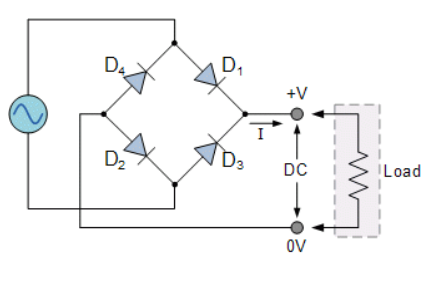 Full-Wave Bridge Rectifier