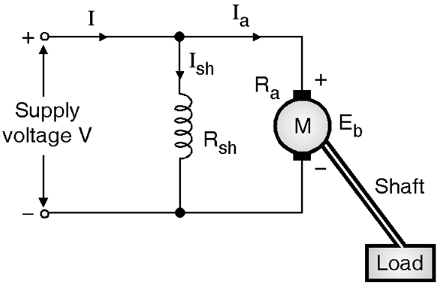 موتور جریان مستقیم (DC Motor) — illustration 50