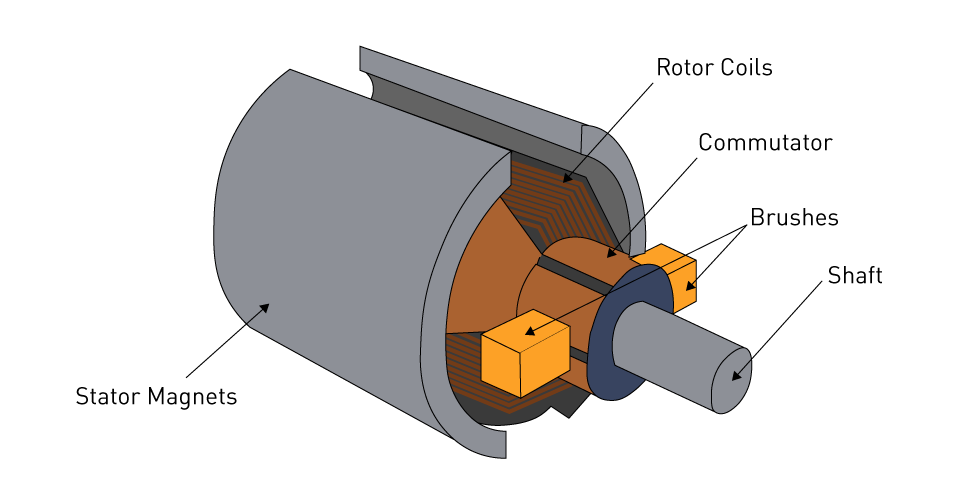 موتور جریان مستقیم (DC Motor) — illustration 38