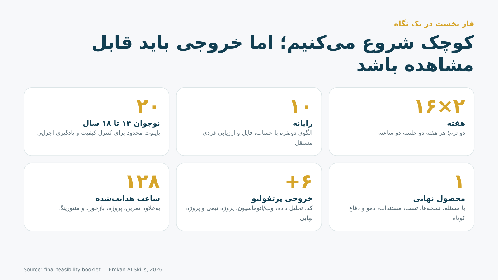 Emkan pilot snapshot