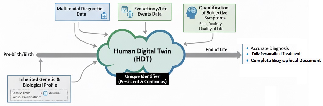 HDT-Operational-Cycle