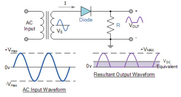 Half-Wave Rectifier with Transformer