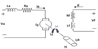 موتور جریان مستقیم (DC Motor) — illustration 48