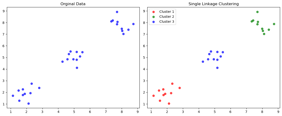 Single Linkage