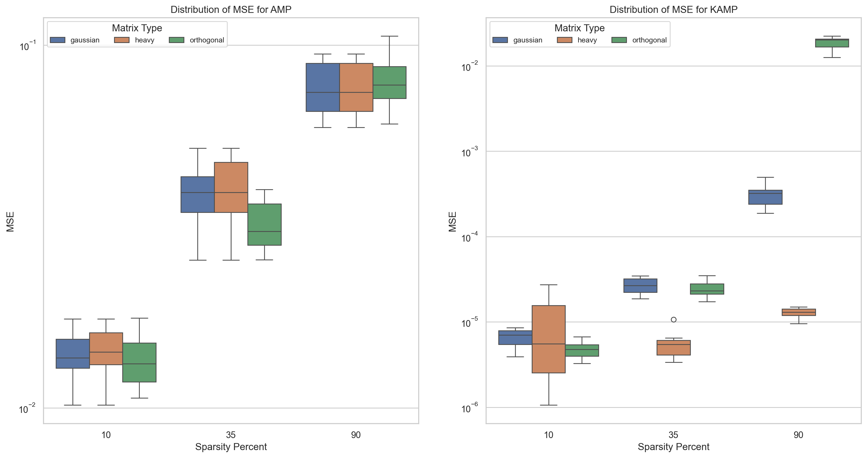 Evaluation of Mean Squared Error criterion