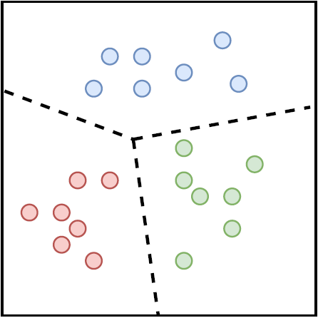 Multi-class Classification