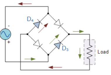 Negative Half Cycle Bridge Rectifier