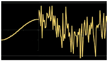 Noise on Signal