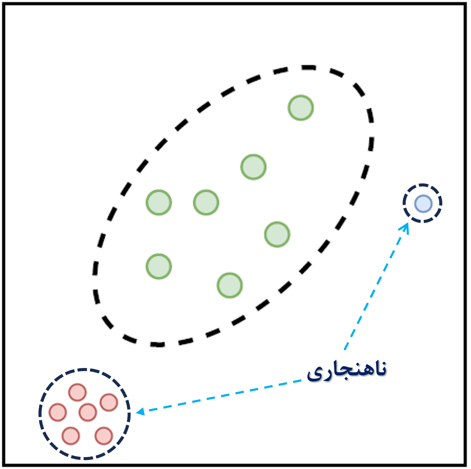One-class Classification