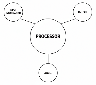 ProcessorSystemDiagram1