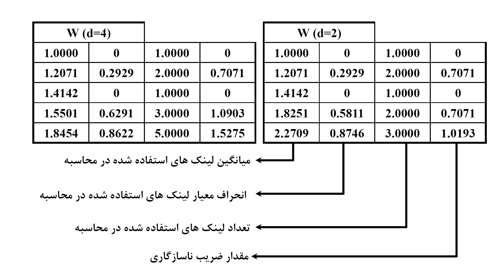 Inconsistancy