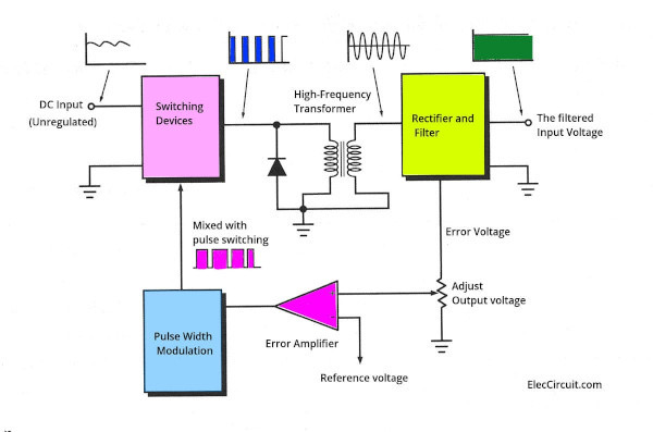 Switching Regulator Diagram