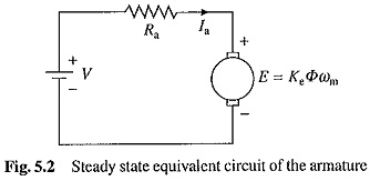 موتور جریان مستقیم (DC Motor) — illustration 52